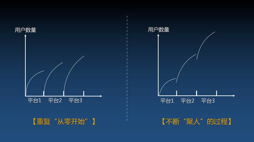 社群社交超級App源碼開發(fā)與社群電商App上線的關鍵技術解析