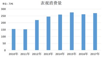 PA6材料市場調查報告 需求增長與行業(yè)挑戰(zhàn)并存