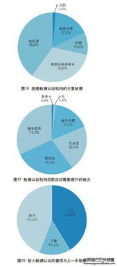 2017年中國外貿服務市場調查報告 軟件開發(fā)篇