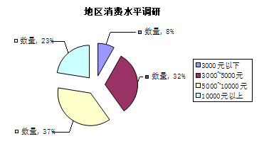 成都智能家居展會市場調研問卷軟件開發(fā)需求分析