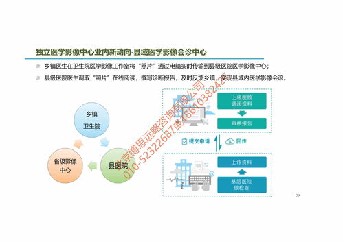 案例圖表 獨立第三方醫(yī)學影像診斷中心市場調(diào)查及投資建議