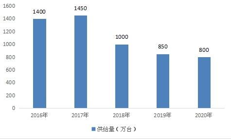 2021年車輛導航系統(tǒng)市場調(diào)研 軟件開發(fā)、行業(yè)投資與數(shù)據(jù)分析洞察