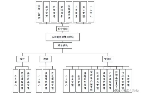 實驗室開放管理系統設計與實現——基于Spring Boot的B/S架構應用