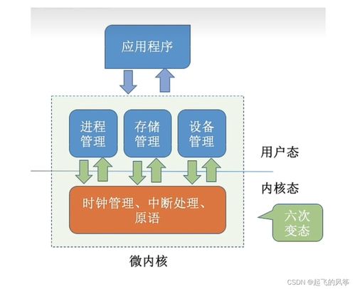 操作系統與計算機系統服務概覽