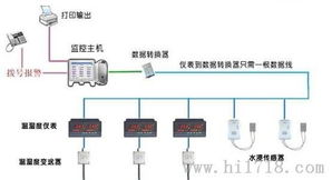工廠車間賓溫濕度監控系統 華勝得WASHT實時無線監測與計算機系統服務
