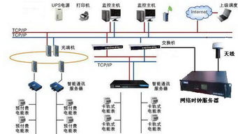 HR-906CHR系列網絡時鐘服務器 智能制造與計算機系統的精準時間同步解決方案