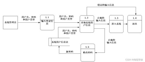 基于SSM框架的醫(yī)院門診分診系統(tǒng)設(shè)計與實現(xiàn)
