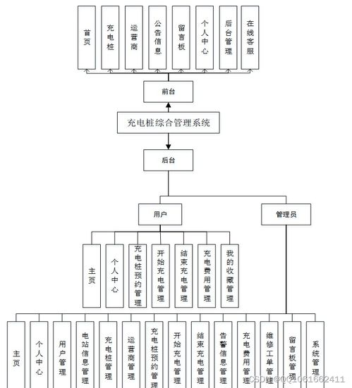 基于JavaWeb的充電樁綜合管理系統(tǒng)設(shè)計與實現(xiàn)