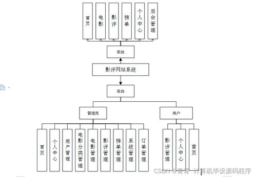 基于Java的影評網站系統的設計與實現 從程序開發到部署運維全流程解析