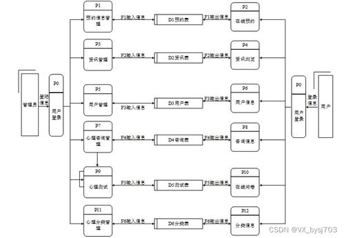 SpringBoot心理健康線上咨詢系統 計算機畢業設計定制方案與源碼解析（項目編號 031539）