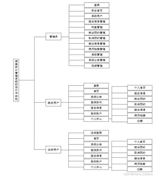 基于Spring Boot的病案統計管理系統的設計與實現