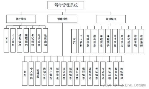 計算機系統服務在駕考管理系統（SSM + MySQL）中的應用與實踐