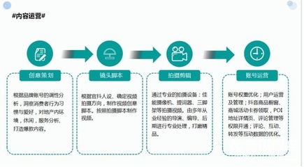 房地產(chǎn)行業(yè)抖音運(yùn)營(yíng)實(shí)戰(zhàn)指南 攝像與制作服務(wù)篇